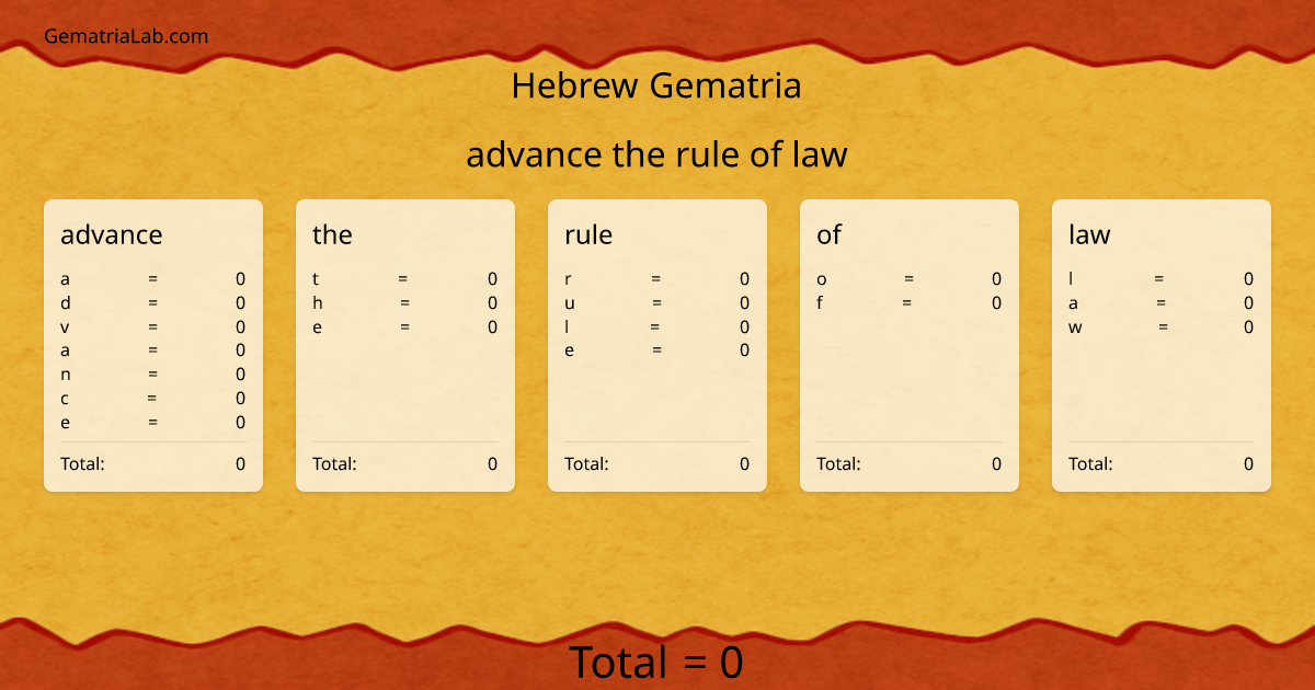 advance the rule of law in hebrew Gematria